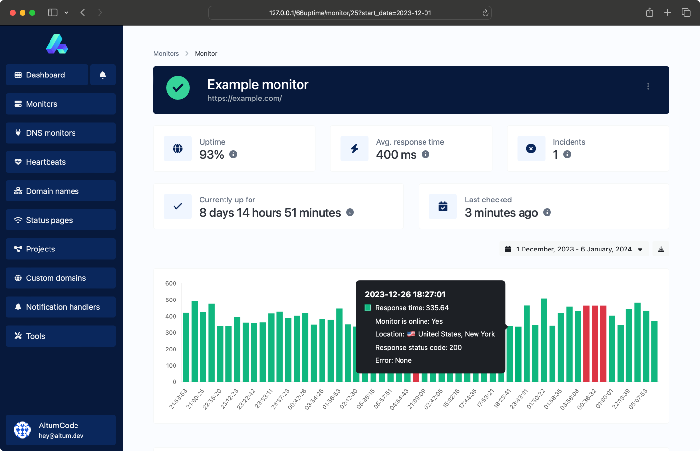 Captura de tela da página de monitoramento de tempo de atividade